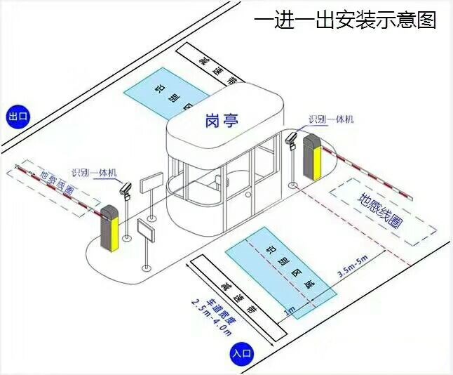 安徽标准车牌识别系统安装图