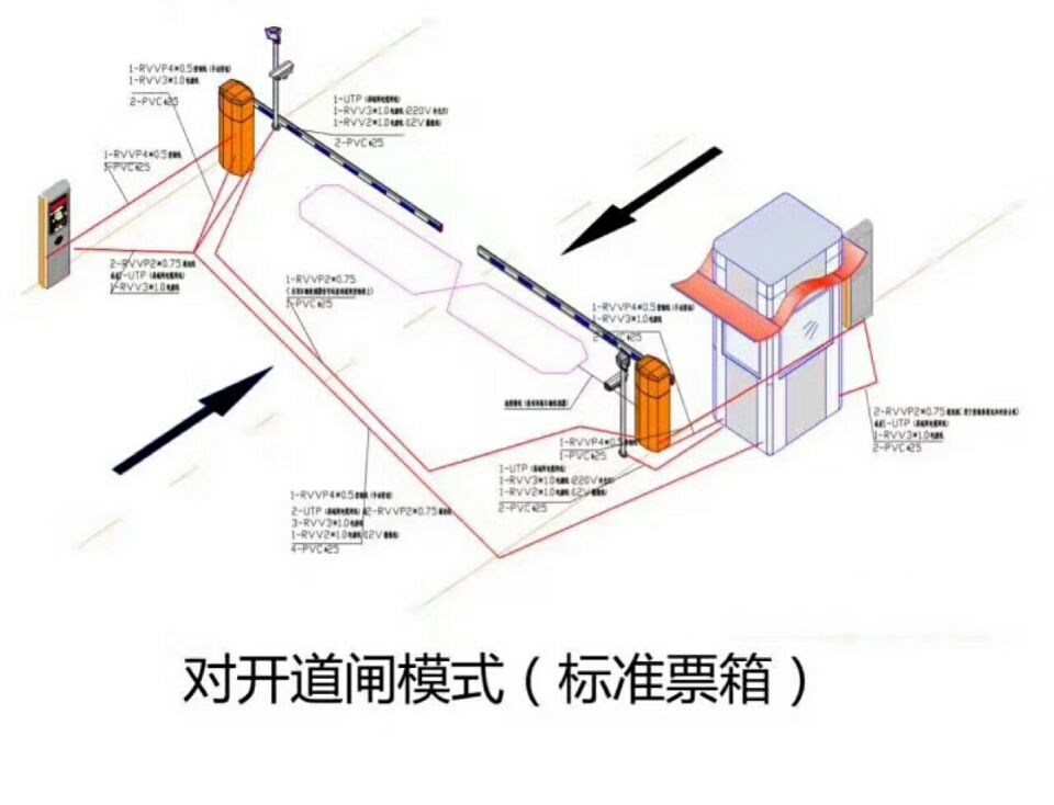 安徽对开道闸单通道收费系统