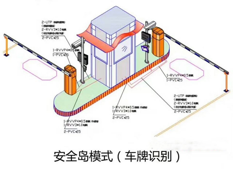 安徽双通道带岗亭车牌识别